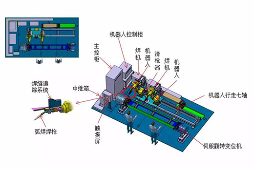 太阳城网址智能跟踪机械人焊接系统