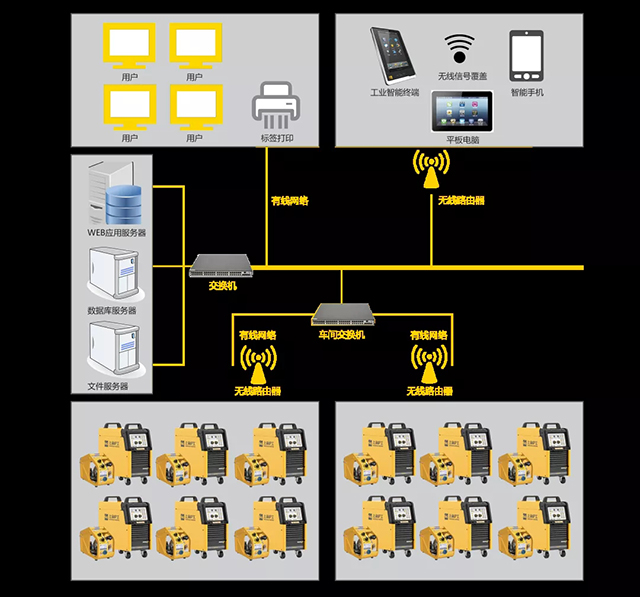 太阳城网址群控系统