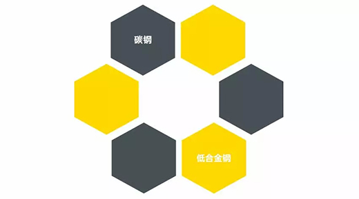 太阳城网址NB 251III焊机适用焊接材质