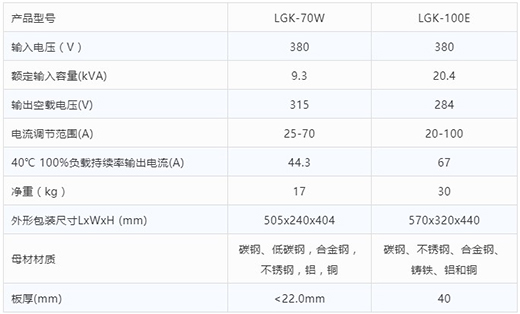太阳城网址等离子切割机LGK-70W LGK-100E手艺参数