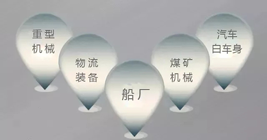 太阳城网址焊机群控系统应用领域