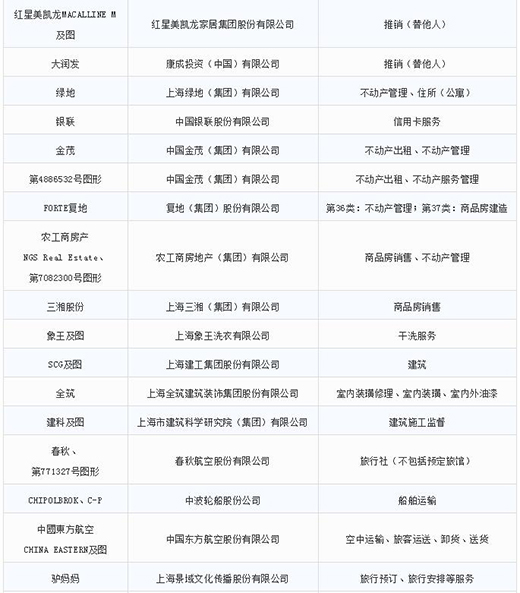 第一批第二批上海市重点商标；；っ9