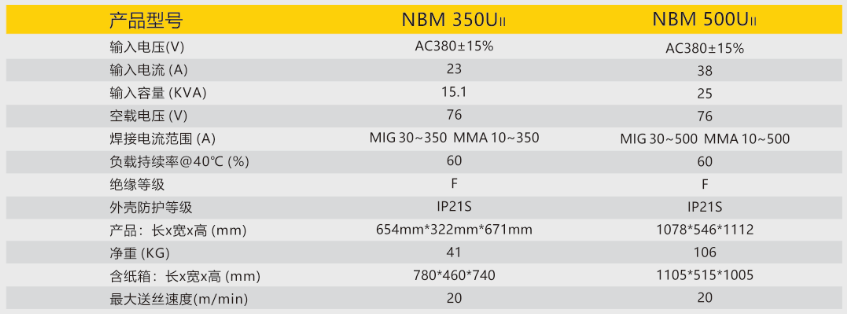 逆变式气体；；；ず富