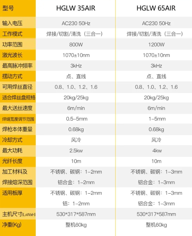 太阳成城集团(MACAU)官方网址-Suncitygroup
